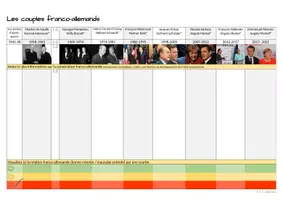 Vorschau - Arbeitsblätter - Les couples franco-allemands - Recherche sur les relations franco-allemandes - Seite 1