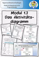 Vorschau - Stundenentwürfe - Modul 1.2: Das Aktivitätsdiagramm in der Programmierung Informationstechnologie Lehrplan Plus - Deckblatt
