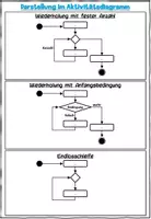 Vorschau - Stundenentwürfe - Modul 1.2: Wiederholungen/Schleifen und Operatoren in der Programmierung Informationstechnologie Lehrplan Plus - Seite 2