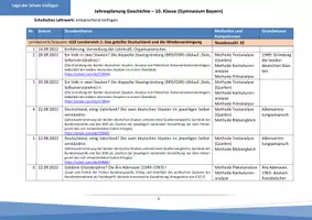 Vorschau - Stundenentwürfe - Jahresplanung | Stoffverteilungsplan – Geschichte (10. Klasse) (Gymnasium Bayern, auch für andere Schularten) - Seite 3