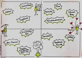Vorschau - Arbeitsblätter - Dokumentationsformen kennenlernen (Spiel) - Deckblatt