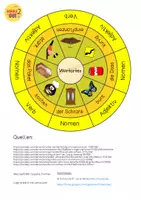 Vorschau - Spiele - Materialpaket Legekreise WORTARTEN - Seite 1