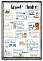 Vorschau - Poster - Growth Mindset - DIY Wandschmuck / Klassenzimmer - Seite 3
