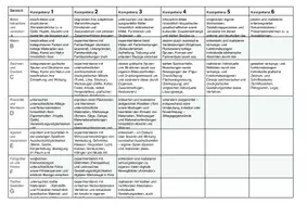 Vorschau - Lehrpläne/Lehrermaterial - Planungshilfe zum Lehrplan Kunst Klasse 1 bis 4 - Seite 3