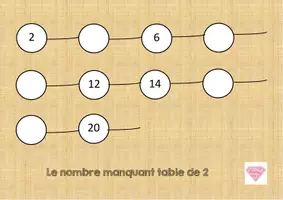 Aperçu - Fiches - Ateliers multiplication - Page de couverture