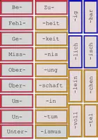 Vorschau - Aufgabenkarten - Mini-Wortbaukasten mit Präfix, Suffix & Wortstämmen - Seite 3