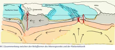 Vorschau - Arbeitsblätter - Gliederung des Meeres in zwei Schwierigkeitsstufen - Deckblatt