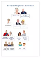 Vorschau - Fördermaterial/Inklusion - Die britische Königsfamilie-Familienbaum - Seite 2