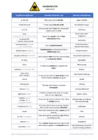 Vorschau - Anderer Materialtyp - Vokabelliste zu Fake News (vocabulary list) - Deckblatt