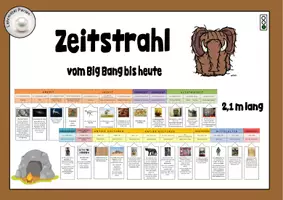 Vorschau - Präsentationen/Tafelbilder - Zeitleiste / Zeitstrahl Geschichte - Vom Big Bang bis heute (Ampelheft Grün) - Deckblatt