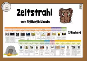 Vorschau - Präsentationen/Tafelbilder - Zeitleiste / Zeitstrahl Geschichte - Vom Big Bang bis heute (Ampelheft Gelb) - Deckblatt