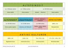 Vorschau - Präsentationen/Tafelbilder - Zeitleiste / Zeitstrahl Geschichte - Vom Big Bang bis heute (Ampelheft Gelb) - Seite 2