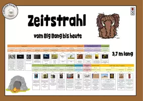 Vorschau - Präsentationen/Tafelbilder - Zeitleiste / Zeitstrahl Geschichte - Vom Big Bang bis heute (Ampelheft Rot) - Deckblatt