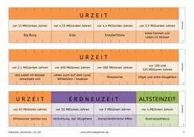 Vorschau - Präsentationen/Tafelbilder - Zeitleiste / Zeitstrahl Geschichte - Vom Big Bang bis heute (Ampelheft Rot) - Seite 1