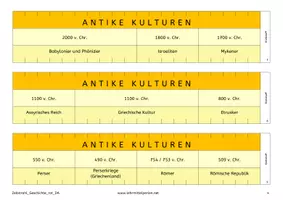 Vorschau - Präsentationen/Tafelbilder - Zeitleiste / Zeitstrahl Geschichte - Vom Big Bang bis heute (Ampelheft Rot) - Seite 3