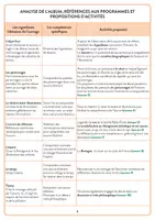 Aperçu - Préparation de séance / Séance complète - La famille Belle-Étoile - A l'abordage de la Bretagne - Page 2