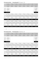 Vorschau - Arbeitsblätter - Handout PSE-Hauptgruppen Elektronen - Deckblatt