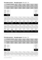 Vorschau - Arbeitsblätter - Handout PSE-Hauptgruppen Elektronen - Seite 1