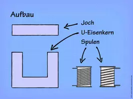 Vorschau - Präsentationen/Tafelbilder - Transformator Vortragsfolien - Seite 2