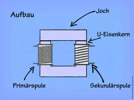 Vorschau - Präsentationen/Tafelbilder - Transformator Vortragsfolien - Seite 3