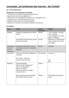 Vorschau - Stundenentwürfe - Surfschein - Internet ABC - Konzept - Seite 2