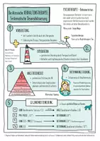 Vorschau - Arbeitsblätter - Psychotherapien - Sketchnotes - Seite 1