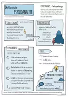 Vorschau - Arbeitsblätter - Psychotherapien - Sketchnotes - Seite 2