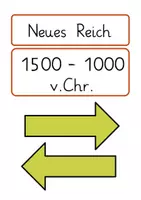 Vorschau - Anderer Materialtyp - Altes Ägypten / Geschichte: Tafelmaterial (Zeitleiste, Pharao & Nil) - Sachunterricht - Kl. 3/4 - Seite 2