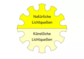 Vorschau - Spiele - Natürliche und künstliche Lichtquellen - Legepuzzle - Deckblatt