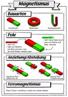 Vorschau - Poster - Magnetismus - Deckblatt