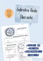 Vorschau - Stundenentwürfe - Indirekte Rede Übersichtsblatt zum Ausfüllen inklusive Konjunktiv #LMPkracher2020 - Deckblatt