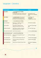 Vorschau - Merkblätter - Satzglieder - Überblick mit Eselsbrücken - Deckblatt