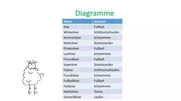 Vorschau - Präsentationen/Tafelbilder - Thema: Daten Klasse 5 (3 Präsentationen) - Seite 2