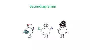 Vorschau - Präsentationen/Tafelbilder - Thema: Kombinatorik Klasse 5 (2 Präsentationen) - Seite 3