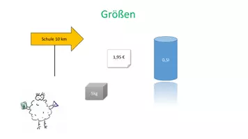 Vorschau - Präsentationen/Tafelbilder - Thema: Größen Klasse 5 (9 Präsentationen) - Seite 3
