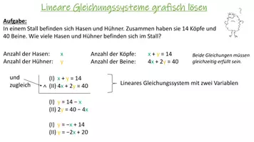 Vorschau - Arbeitsblätter - Materialpaket: Gleichungssysteme 9 Klasse (Präsentationen und Videoblätter) - Seite 2
