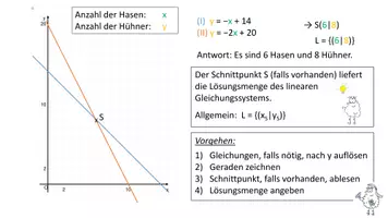 Vorschau - Arbeitsblätter - Materialpaket: Gleichungssysteme 9 Klasse (Präsentationen und Videoblätter) - Seite 3