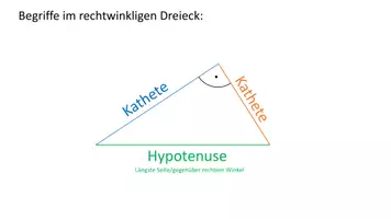 Vorschau - Arbeitsblätter - Materialpaket: Rechtwinklige Dreiecke 9 Klasse (Präsentationen und Videoblätter) - Seite 3
