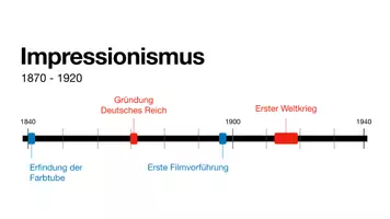Vorschau - Präsentationen/Tafelbilder - Impressionismus in der Malerei - Seite 1