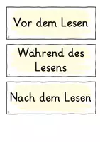 Vorschau - Arbeitsblätter - Visualisierung: Lesestrategien mithilfe der 4 Schlüssel (Wortkarten und Bildkarten) - Seite 1