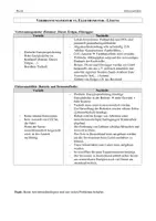 Vorschau - Arbeitsblätter - Verbrennungsmotor und Elektromotor im Vergleich - Arbeitsblatt mit Lösungen - Seite 3