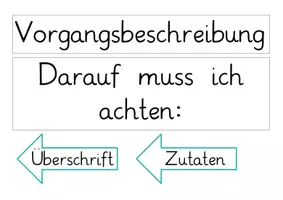 Vorschau - Anderer Materialtyp - Vorgangsbeschreibung: Tafelmaterial - Deutsch - Kl. 3/4 (Rezepte & Anleitungen) - Seite 1