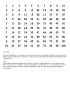 Vorschau - Spiele - Schnelles Spiel zum Üben der Malreihen - Seite 1