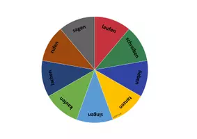 Vorschau - Spiele - Zeitformenscheibe Spiel - Seite 2