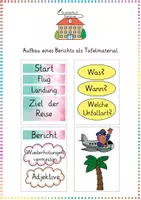 Vorschau - Anderer Materialtyp - Bericht: Aufbau als Tafelmaterial (Flugbahn-Modell) - Deutsch - Kl. 3/4 - Deckblatt