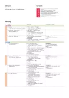 Vorschau - Stundenentwürfe - Dis donc 6 - Planung Unité 01 - Seite 1
