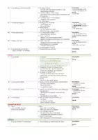 Vorschau - Stundenentwürfe - Dis donc 5 - Planung Unité 02 - Seite 2
