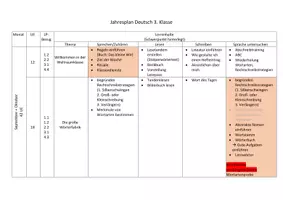 Vorschau - Lehrpläne/Lehrermaterial - Jahresplan Deutsch 3 - Seite 1