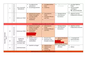 Vorschau - Lehrpläne/Lehrermaterial - Jahresplan Deutsch 3 - Seite 2