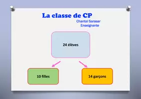 Aperçu - Autre type de ressources - Diaporama-réunion parents 2022 - Page 2
